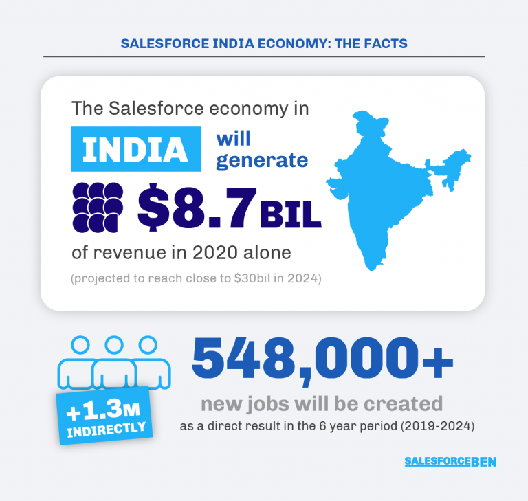 Salesforce-Certified-Administrator Kostenlos Downloden